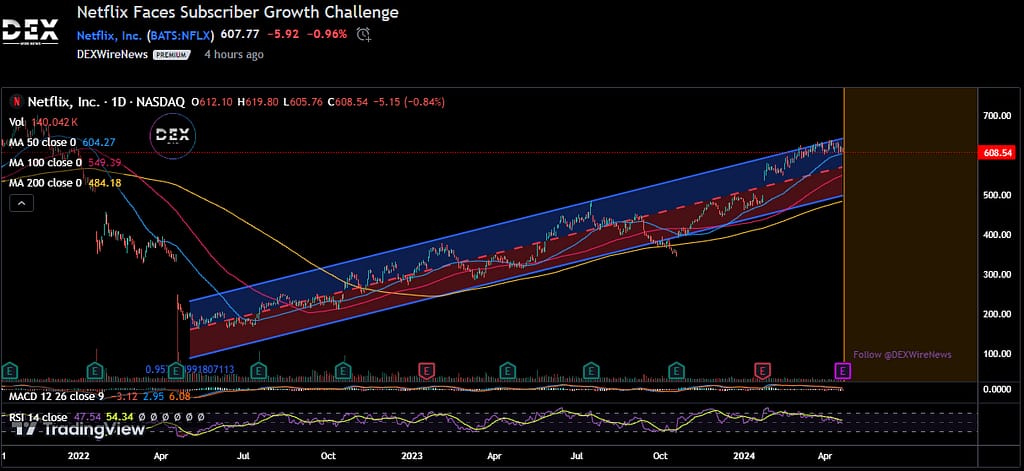 Netflix, Inc. (NFLX)