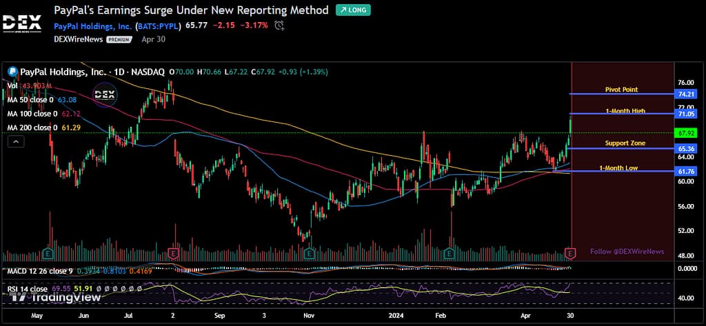 PayPal Holdings, Inc. (PYPL)