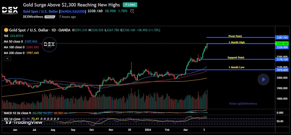 Gold Jun 24 (GC=F)