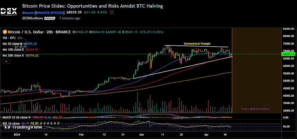 Bitcoin USD (BTC-USD)