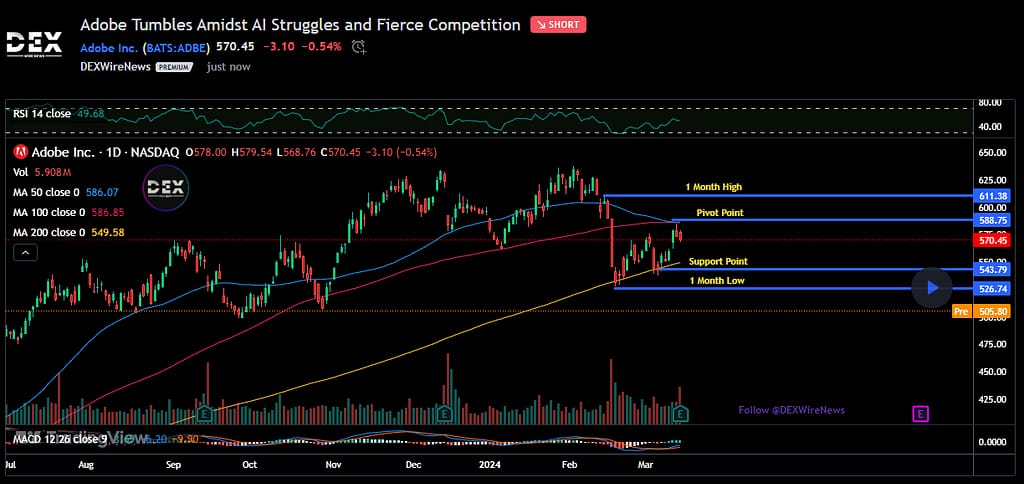 Adobe Inc. (ADBE)