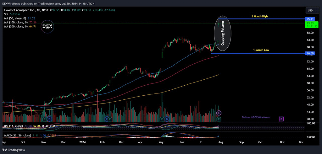 Howmet Aerospace Inc. (HWM)