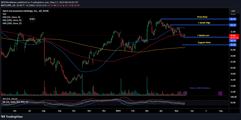 Spirit AeroSystems Holdings, Inc. (SPR)