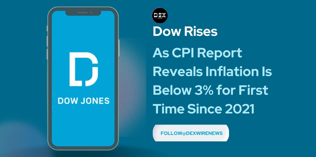 Dow Rises As CPI Report Reveals Inflation Is Below 3% for First Time Since 2021